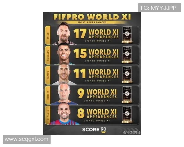 2020年全球足球明星排行榜揭晓谁是足坛最闪耀的巨星 2020年全球足球明星排行榜揭晓谁是足坛最闪耀的巨星