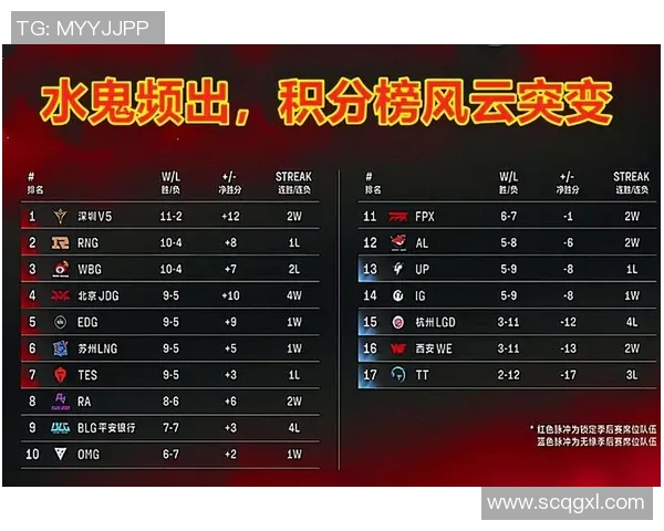 精英赛积分榜更新WE战队以100分稳居榜首引发关注